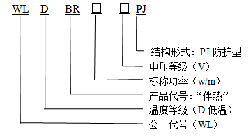 WLDBR-30-220-PJ防护型<a href='http://www.xwfdl.cn/html/zi-xian-wen-dian-ban-re-dai/' target='_blank'>自限温电伴热带</a>型号说明